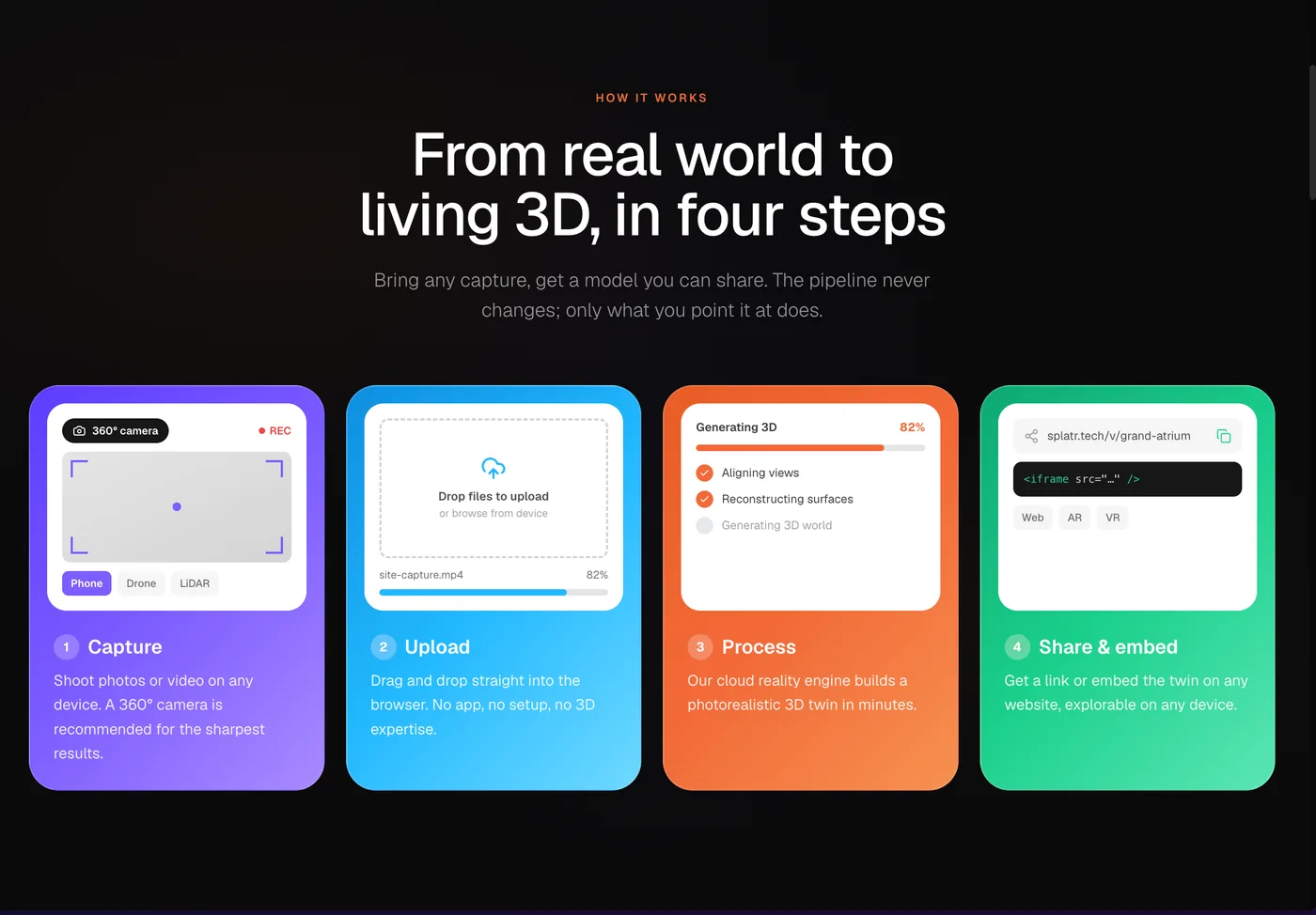 Splatr — how it works